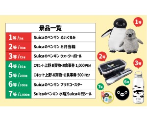 「Suicaのペンギンがやってきた。in上野」開催！グッズが当たる抽選会に福袋も登場！