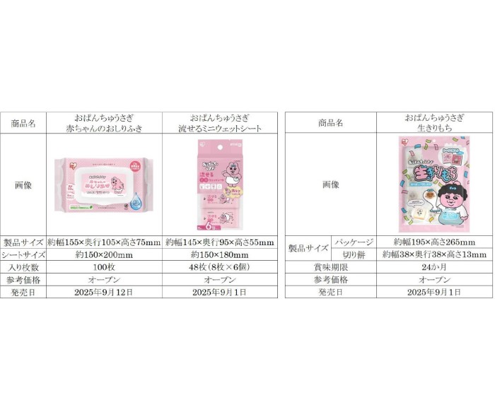 「おぱんちゅうさぎ」×「アイリスオーヤマ」コラボ！ウェットシートや切り餅が発売