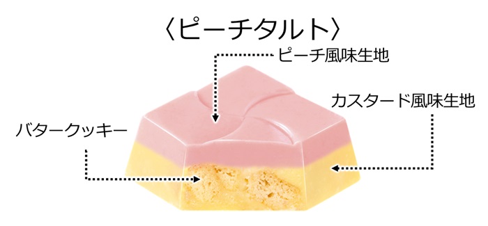 フレーバー