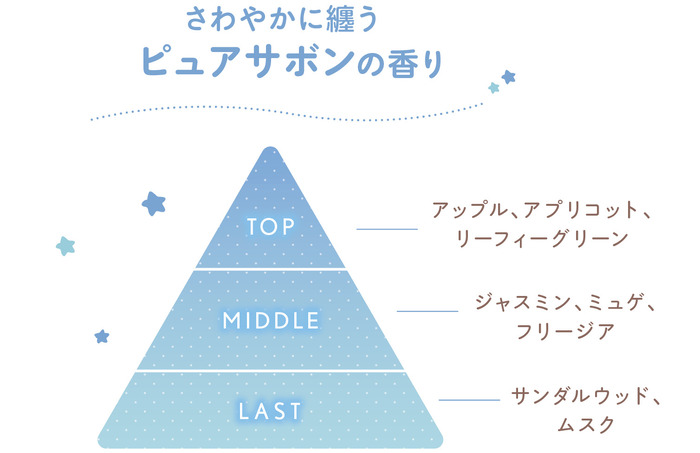 シナモロール コラボ限定フレグランスを採用
