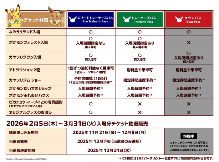 チケット詳細<br>※カヤツリタウンのみに入場できる「タウンパス」は後日発売予定です<br>※販売方法や販売スケジュールは変更となる場合があります